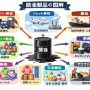 原油不足が株価に与える影響