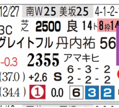 【レース予想】中山11Ｒ・日経賞（Ｇ２）