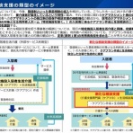 masaの介護福祉情報裏板