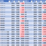 『5/30 楽園アメ横 』の画像