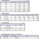 2026年の倉敷市の保育所待機児は3人【倉敷市議会議員】