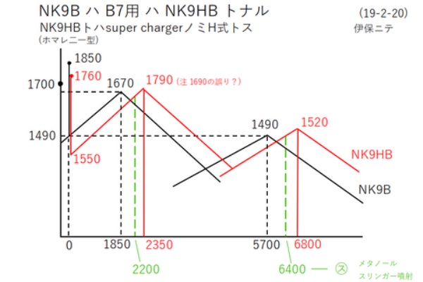 考察⑱-2〉続：誉21型の公称高度の変化とその理由について : WW2航空機