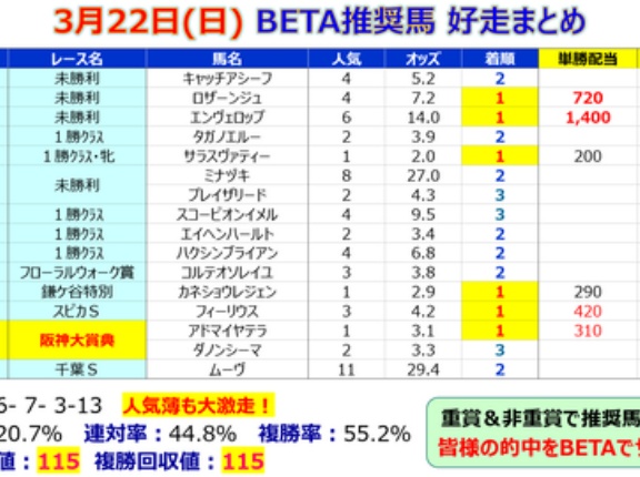 【予想】アンタレスステークス ～ムルソーに好走されたら馬券の的中は無理そう～＜2026＞