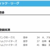 【日本ハム】古林睿煬・福谷浩司を抹消　15日公示