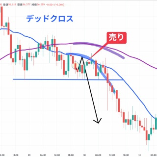 FXトレーダーZのブログ