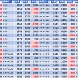 『12/28　楽園渋谷道玄坂　スロパチ紫』の画像