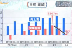 「前向きな話が一切聞こえない」ホンダと日産の統合、破談危ぶむ声も