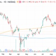米国地銀の懸念は2023年の延長線上の話に過ぎないと思う