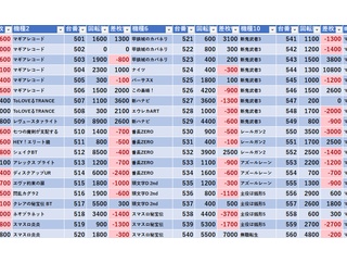 12/22　マルハン鹿浜　旧イベ