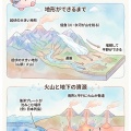 【図解】変動帯ってどんな場所？