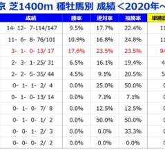 【分析】中京2歳ステークス 分析＆血統データ＜2025＞