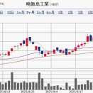 【優待新設！】老舗企業がカタログギフト優待導入で高値更新！