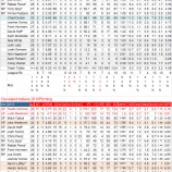 『お買いもの失敗！クリーブランド・インディアンス2011年投手｜2011年MLBレビュー』の画像