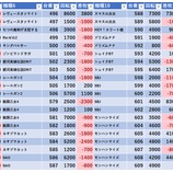 『1/16　マルハン新宿東宝ビル』の画像