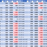 『3/1 三ノ輪UNO 旧イベ』の画像