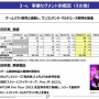 【決算】カプコン、第3四半期は大幅増益！『スト6』298万本販売、リピート販売も絶好調、デジタル販売本数比率はほぼ9割