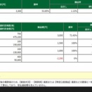 ＋0.91％/－4.25％