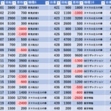 『2/4　有楽町UNO』の画像