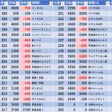 『6/3　プレゴ池袋南口』の画像