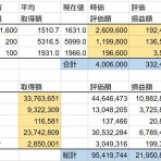 若白髪が多い人はカネもちになる