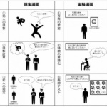 【心理学】人が｢人間の顔をいったん覚えた後に､特徴を言葉で表す｣と記憶が歪められる 名大