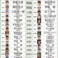 【毎年恒例】2025ドラフト番付