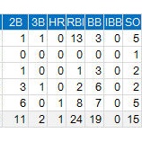 『川﨑宗則もマイナー落ち｜2016MLB』の画像
