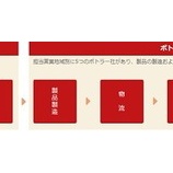 『【末端企業の末路】コカ・コーラボトラーズが早期退職700人募集。本家とは余りにも違う業績が明らかに。』の画像