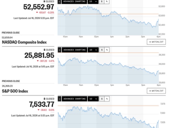 日経平均は一時4千円超の大暴落 6万6千円割れから6万2千円台へ突っ込む高安幅3千円超の大往来 ナイトからは怒涛の巻き戻し騰勢から早々に半値を埋め戻し