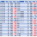 『4/2　ピーアーク北千住SSS　』の画像