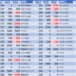 『3/10　ゴールド北松戸　』の画像