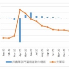 『米雇用統計【2021年1月】』の画像