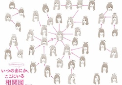 秋元真夏さん人気過ぎｗ この相関図、面白いなｗｗｗｗｗ