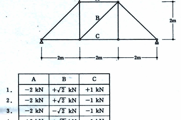 建築デザイン研究科 - H18構造