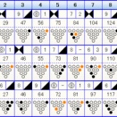 ボウリングのフリータイム（５２２）