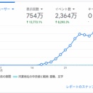 やたがらすナビに大量アクセスの謎