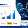 標的タンパク質分解市場の成長加速、2035年50億490万米ドル｜CAGR 21.9%