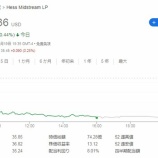『【HESM】ヘス・ミッドストリームの株価が10％安に、、。』の画像