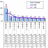『[イコラブ] 「理想の上司」アンケート調査！俳優・歌手女性部門 『指原莉乃Ｐ』 7位にランクイン 【=LOVE(イコールラブ)】』の画像