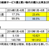 『コト消費~インバウンド~』の画像