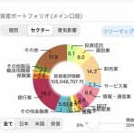 すっとこどすこい株投資