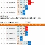 『青木宣親、やや冴えない打席が続く　6/13-6/18｜2015MLB』の画像