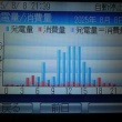 今日は今一つ