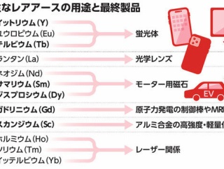(いちからわかる！）レアアースとは？何が問題になっている？