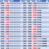 『2/11　スマートプレゴ池袋　』の画像