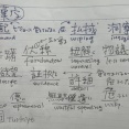 今月の漢字（7月）