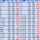 『5/24　楽園アメ横』の画像