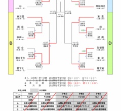 府秋季大会・準々決勝の試合結果