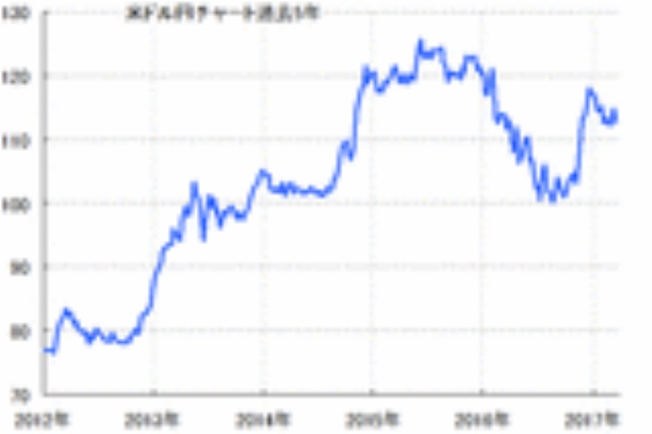 2017年4月5月は波乱相場 この春 米ドル円相場は ゴールデンウィークに向けて大きく円高に動くという話は本当でしょうか 大波乱の可能性はどの位ですか 為替王