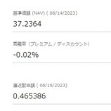 『SPYDは14%増配!SDYも7%増配だよ!』の画像